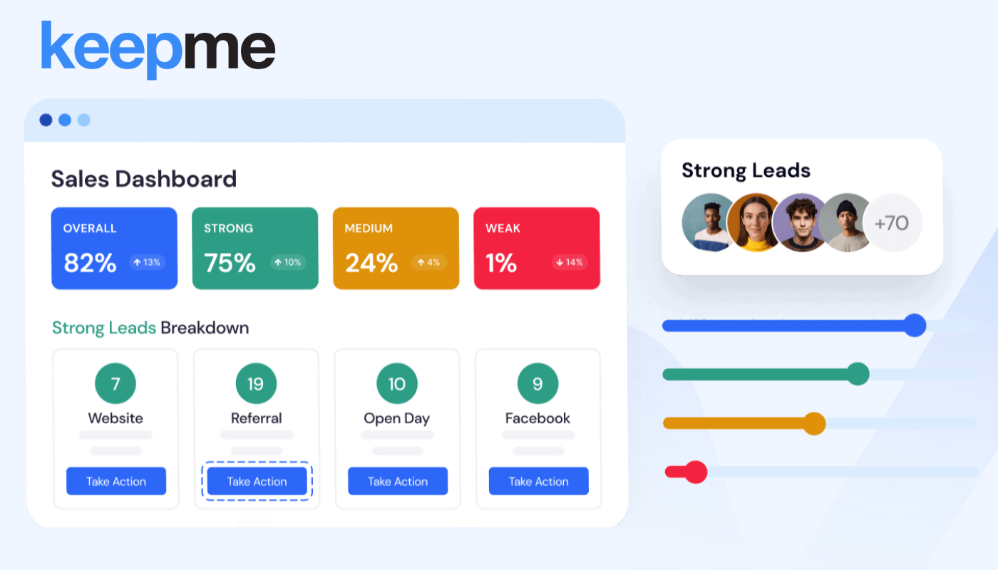 smart lead scoring of fitness leads