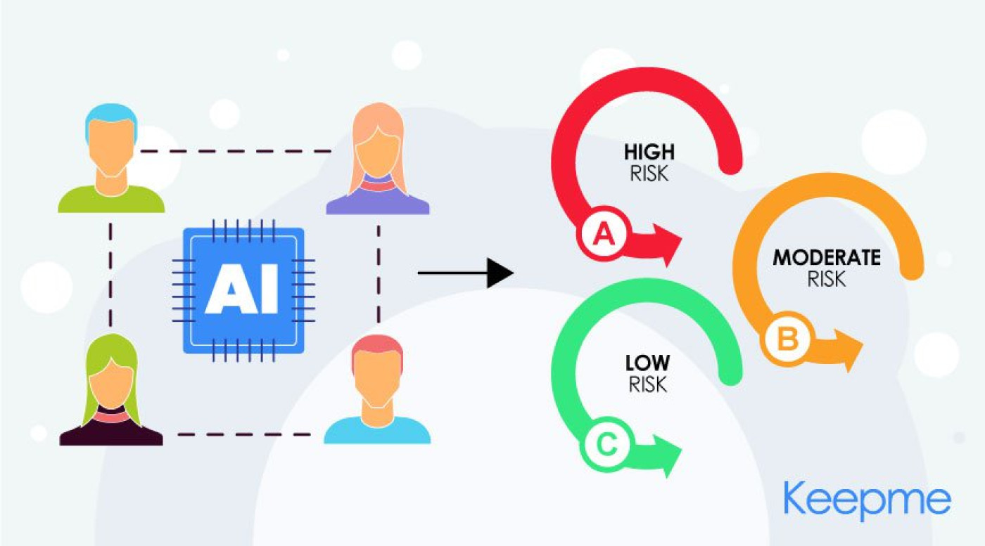 Risk Scoring – A Crucial Part of the Retention Puzzle