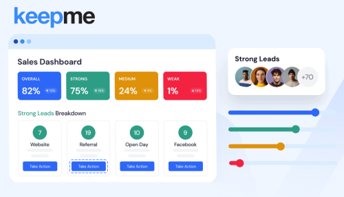 No Data Scientist Required: Smart Gym Lead Scoring